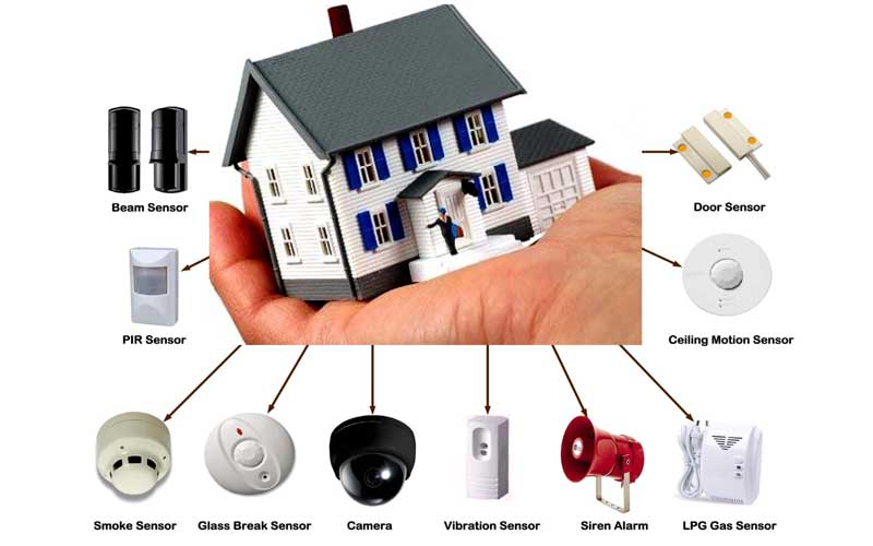 Security Sensors & Intrusion Alarms - Smart Home Decors